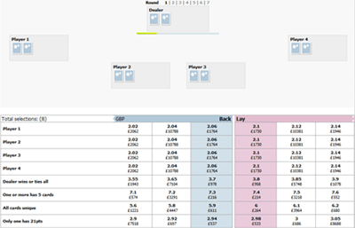 betfair Exchange Blackjack betting round 1