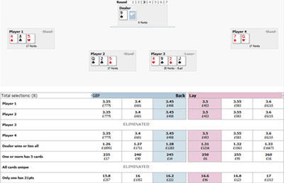 betfair Exchange Blackjack betting round 3