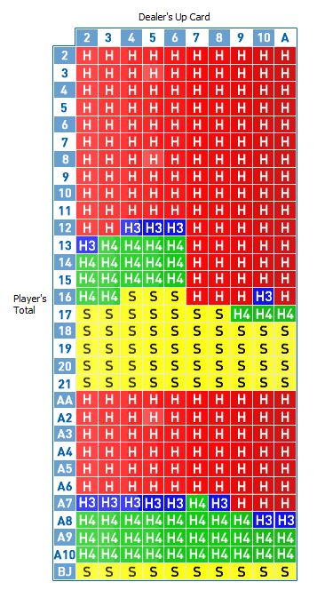 Wizard Of Odds Blackjack Chart