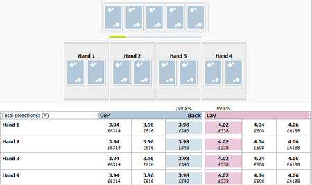 Baccarat Probability Chart