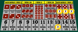 How to win at Sic Bo - strategy explained