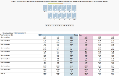 betfair Exchange Hi Lo