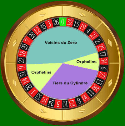 Printable roulette layout