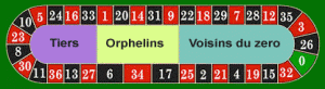 euro-table-bets