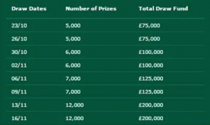 b3-draws
