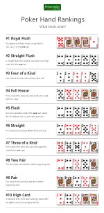 Poker hand rankings chart PDF (preview)